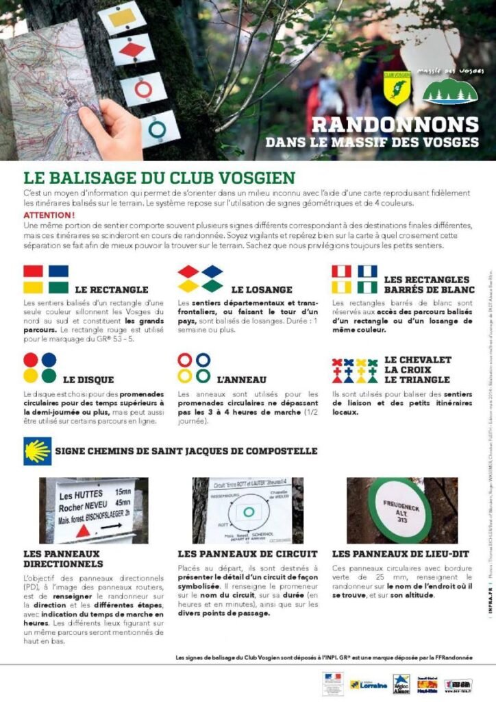 fiche de balisage du club vosgien